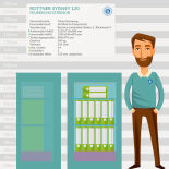 Rottner Sydney 120 Fire Protection Safe