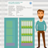 Rottner Sydney 140 Fire Protection Safe