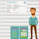 Rottner Sydney 65 Fire Protection Safe