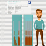 Müller Safe WSL0-5/9 Waffenschrank mit Schlüsselschloss