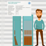 Rottner Dakota 8 Waffenschrank mit Elektronikschloss EM2020